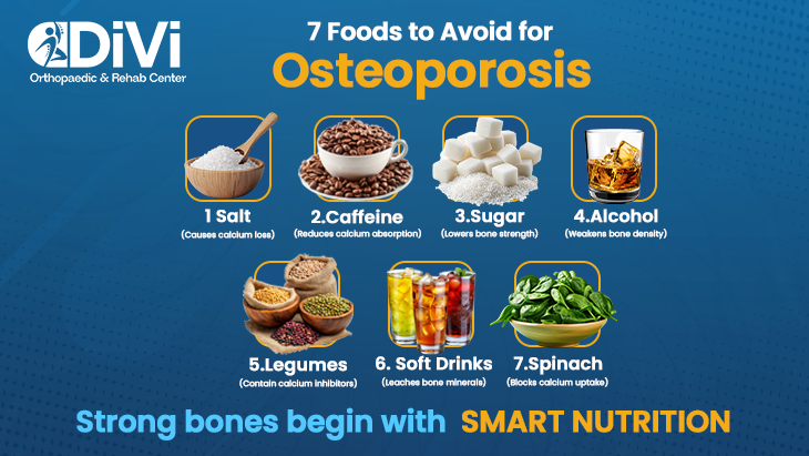 Infographic showing 7 foods to avoid for osteoporosis, including salt, caffeine, sugar, alcohol, legumes, soft drinks, and spinach, designed by an orthopedic and rehab center in Andheri West Mumbai.